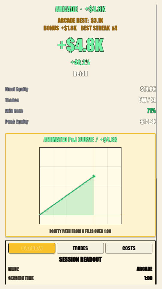 ChartSlam results screen showing a fictional virtual-bankroll result